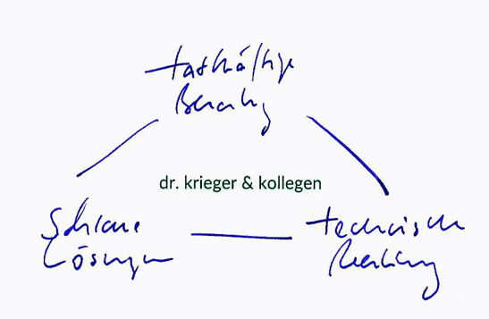 kriegerkollegen-dreieck